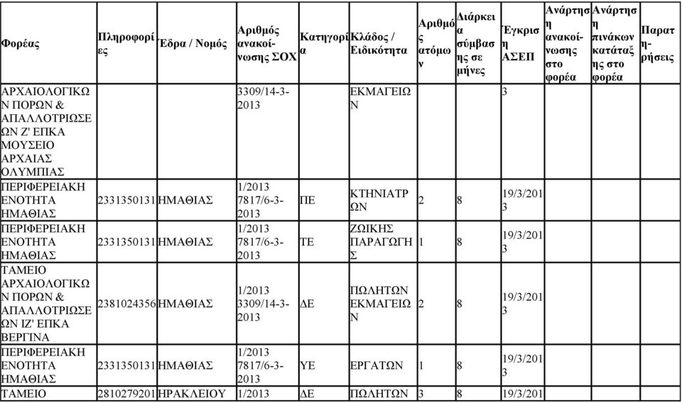 κοί Ειδικόττ ωσ 09/14-- 20 7817/6-- 20 7817/6-- 20 09/14-- 20 7817/6-- 20 ΤΕ ΚΤΗΙΑΤΡ Ω ΖΩΙΚΗΣ ΠΑΡΑΓΩΓΗ Σ ΠΩΛΗΤΩ ό σύμβσ