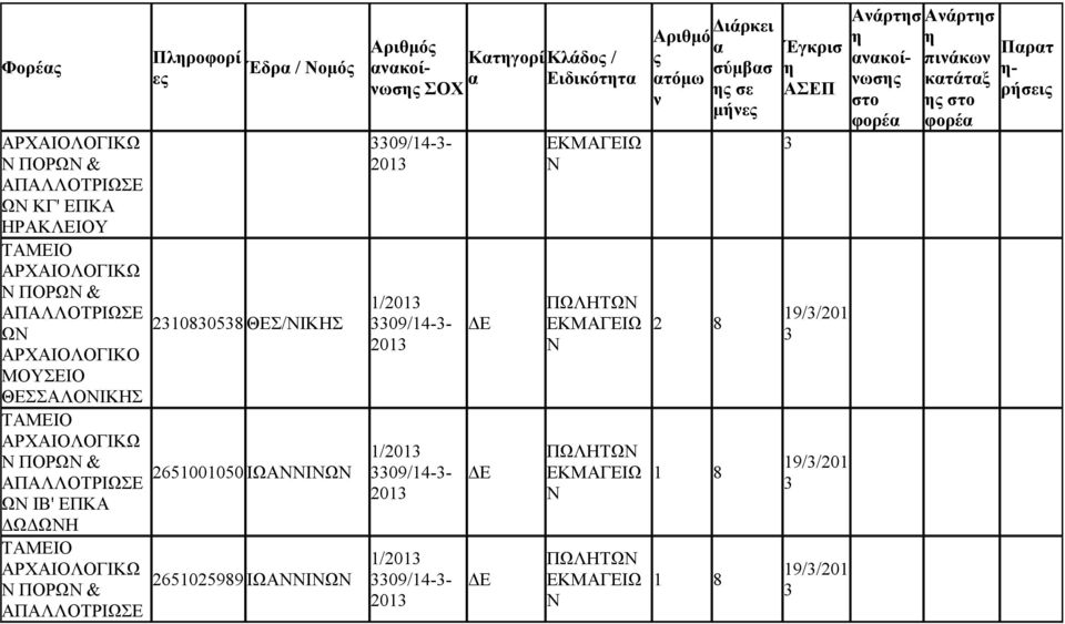 ΙΩΑΙΩ 2651025989 ΙΩΑΙΩ Κτγορί κοί Ειδικόττ ωσ 09/14-- 20 09/14-- 20 09/14-- 20 09/14-- 20