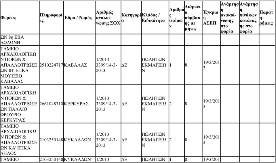 ΚΥΚΛΑΔΩ Κτγορί κοί Ειδικόττ ωσ 09/14-- 20 09/14-- 20 09/14-- 20 ΠΩΛΗΤΩ ΠΩΛΗΤΩ ΠΩΛΗΤΩ ό σύμβσ τόμω