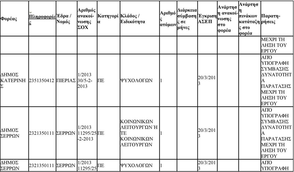 11295/25 ΨΥΧΟΛΟΓΩ 1 ό τόμω 1 σύμβσ σε 20//201 20//201 20//201 Αάρτσ Αάρτσ κοίωσ πιάκω κτάτξ Πρτ