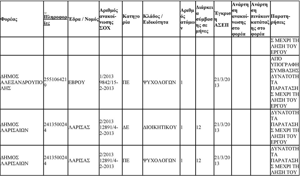 τόμω ΔΙΟΙΚΗΤΙΚΟΥ 1 12 ΨΥΧΟΛΟΓΩ 1 12 σύμβσ σε 21//20 21//20 21//20 Αάρτ σ κοίωσ Αάρτ σ πιάκω