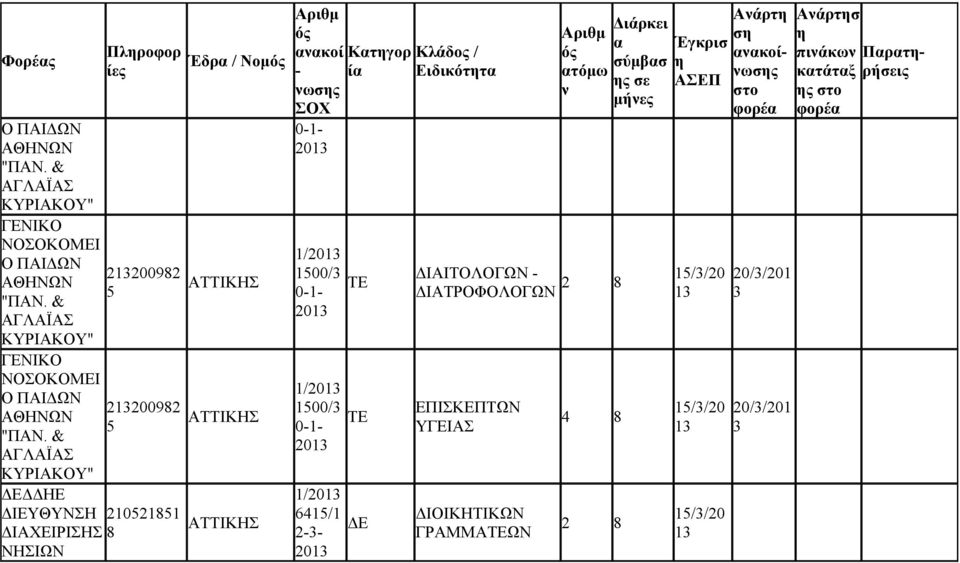 & ΑΓΛΑΪΑΣ ΚΥΡΙΑΚΟΥ" Πλροφορ 2200982 5 2200982 5 ΔΔΗΕ ΔΙΕΥΘΥΣΗ 210521851 ΔΙΑΧΕΙΡΙΣΗΣ 8 ΗΣΙΩ Έδρ / ομ κοί - ωσ 0-1-