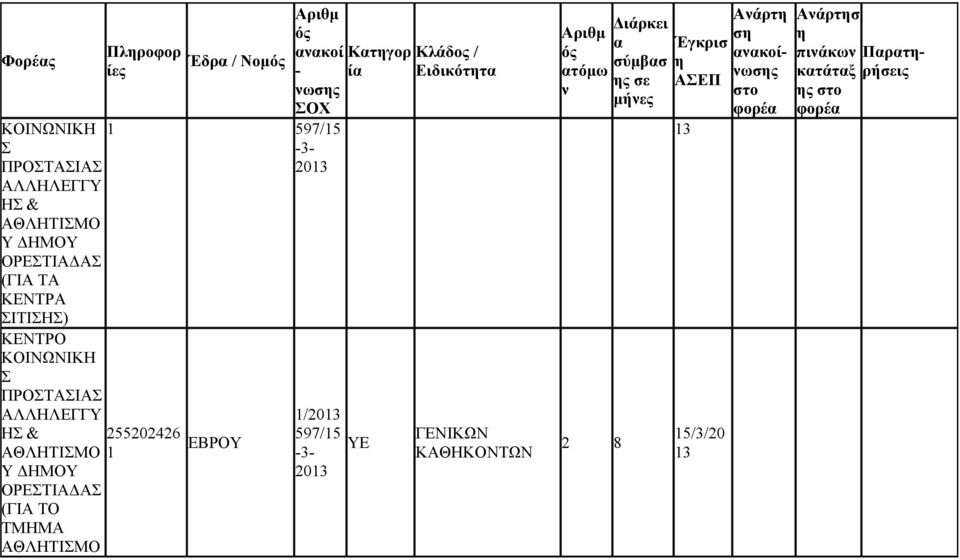 ΔΗΜΟΥ ΟΡΕΣΤΙΑΔΑΣ (ΓΙΑ ΤΟ ΤΜΗΜΑ ΑΘΛΗΤΙΣΜΟ Έδρ / ομ κοί - ωσ 1 597/15 -- 20 ΕΒΡΟΥ 597/15