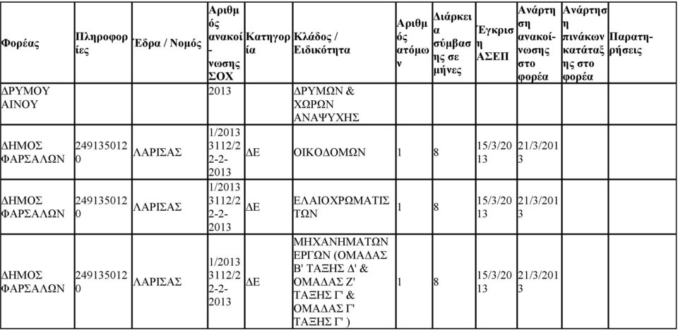 2-2- 20 τόμω ΟΙΚΟΔΟΜΩ ΕΛΑΙΟΧΡΩΜΑΤΙΣ ΤΩ ΜΗΧΑΗΜΑΤΩ ΕΡΓΩ (ΟΜΑΔΑΣ Β' ΤΑΞΗΣ Δ' & ΟΜΑΔΑΣ Ζ' ΤΑΞΗΣ Γ' &