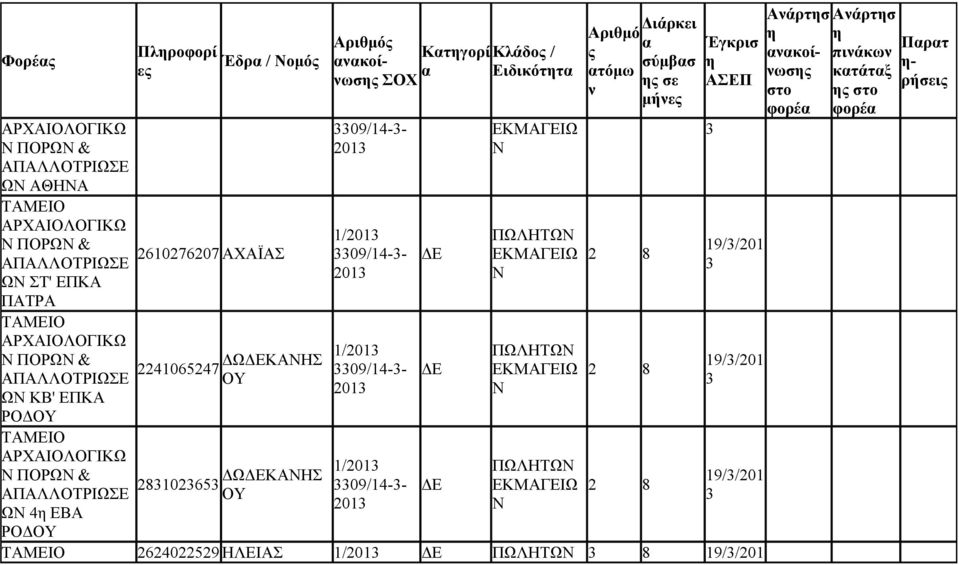 κοί Ειδικόττ ωσ 09/14-- 20 09/14-- 20 09/14-- 20 09/14-- 20 ΠΩΛΗΤΩ ΠΩΛΗΤΩ ΠΩΛΗΤΩ ό σύμβσ τόμω σε