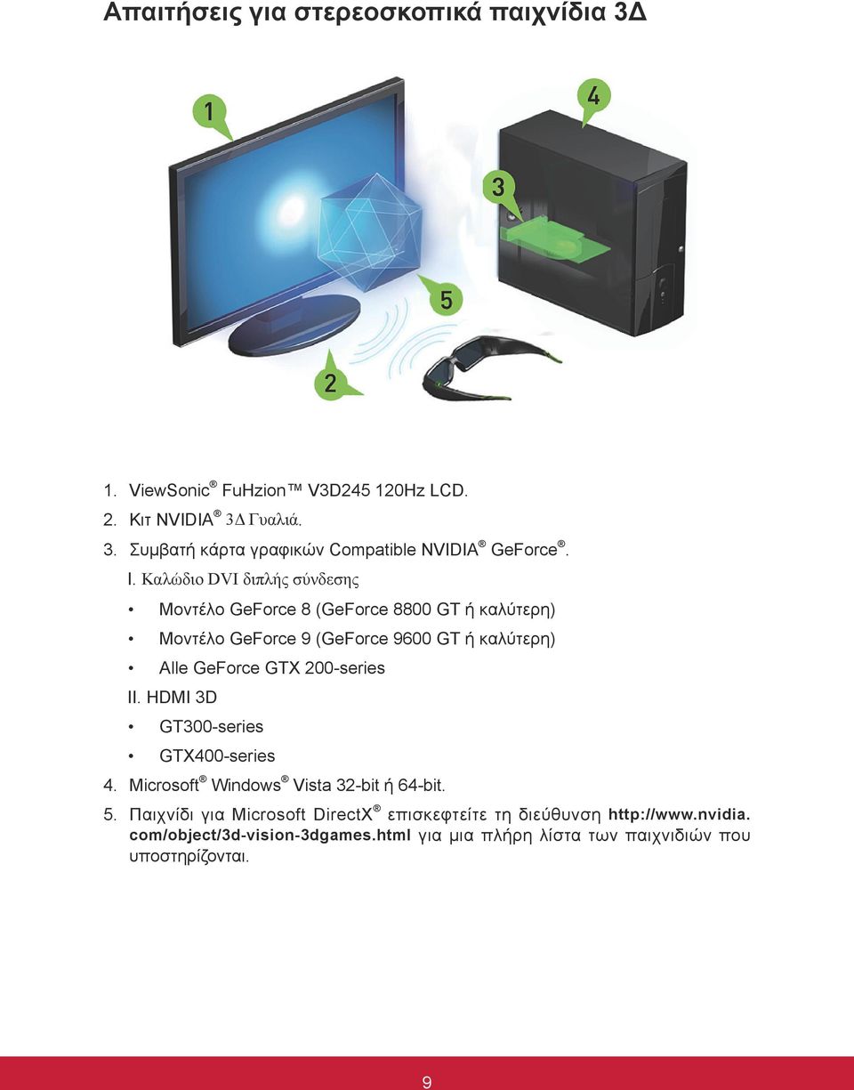 GTX 200-series II. HDMI 3D GT300-series GTX400-series 4. Microsoft Windows Vista 32-bit ή 64-bit. 5.