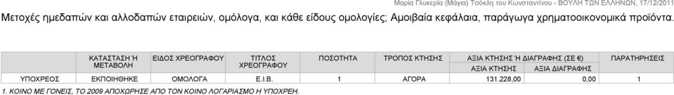 ΚΟΙΝΟ ΜΕ ΓΟΝΕΙΣ, ΤΟ 2009 ΑΠΟΧΩΡΗΣΕ ΑΠΟ ΤΟΝ ΚΟΙΝΟ ΛΟΓΑΡΙΑΣΜΟ Η ΥΠΟΧΡΕΗ.