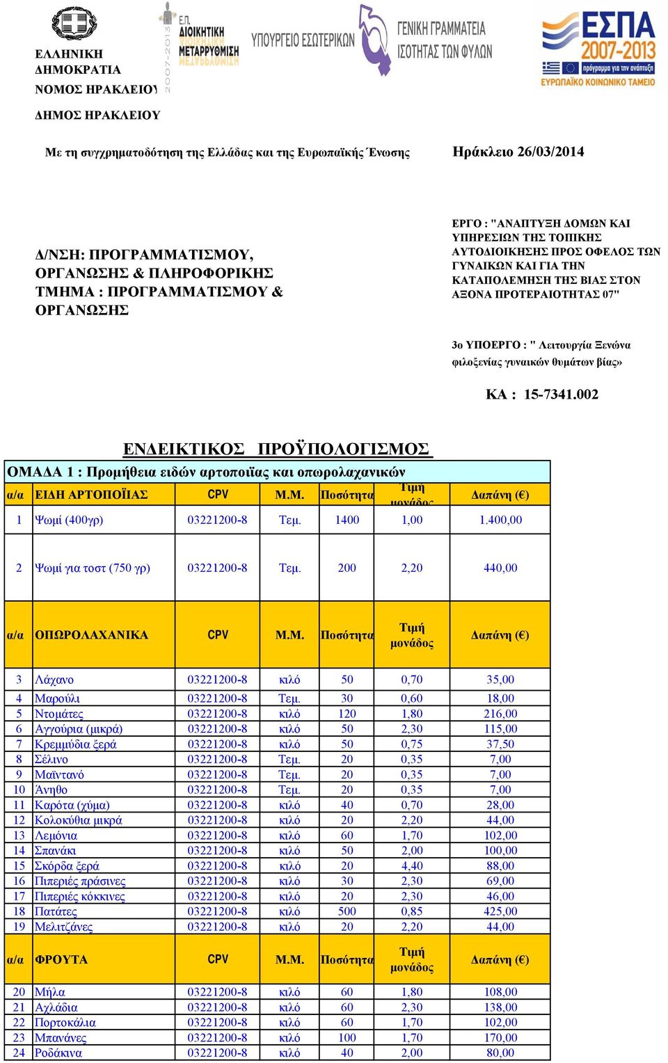 Λειτουργία Ξενώνα φιλοξενίας γυναικών θυμάτων βίας» ΚΑ : 15-7341.002 ΕΝΔΕΙΚΤΙΚΟΣ ΠΡΟΫΠΟΛΟΓΙΣΜΟΣ ΟΜΑΔΑ 1 : Προμήθεια ειδών αρτοποιϊας και οπωρολαχανικών α/α ΕΙΔΗ ΑΡΤΟΠΟΪΙΑΣ CPV Μ.Μ. Ποσότητα 1 Ψωμί (400γρ) 03221200-8 Τεμ.