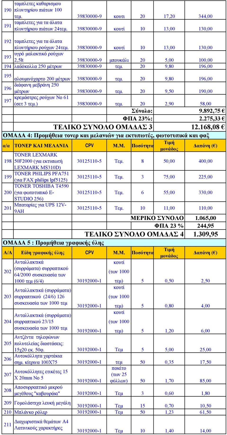 39830000-9 10 13,00 130,00 υγρό μαλακτικό ρούχων 193 2,5lt 39830000-9 μπουκάλι 20 5,00 100,00 194 λαδόκολλα 250 μέτρων 39830000-9. 20 9,80 196,00 195 αλουμινόχαρτο 200 μέτρων 39830000-9.