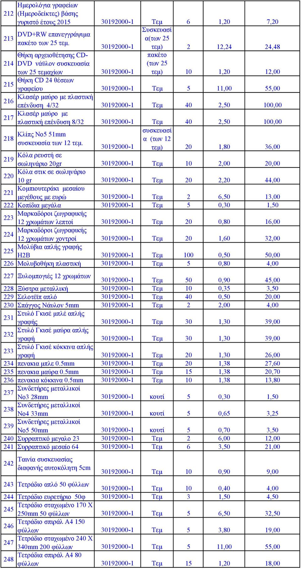 επένδυση 4/32 Τεμ 40 2,50 100,00 Κλασέρ μαύρo με 217 πλαστική επένδυση 8/32 Τεμ 40 2,50 100,00 συσκευασί Κλίπς Νο5 51mm 218 α (των 12 συσκευασία των 12.