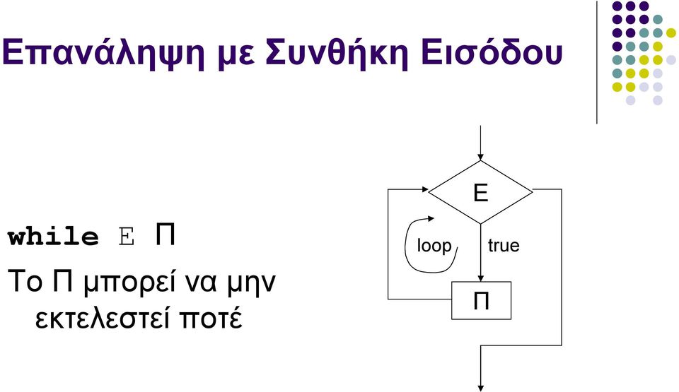 Π μπορεί να μην