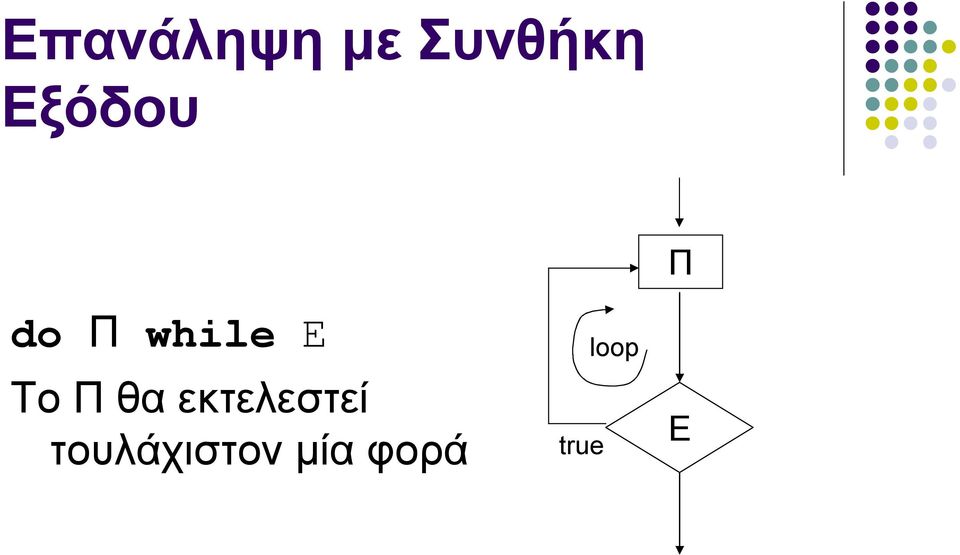 Π θα εκτελεστεί