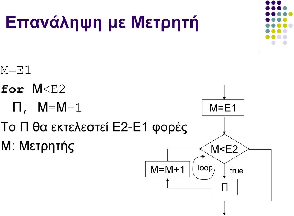 εκτελεστεί Ε2-Ε1 φορές Μ: