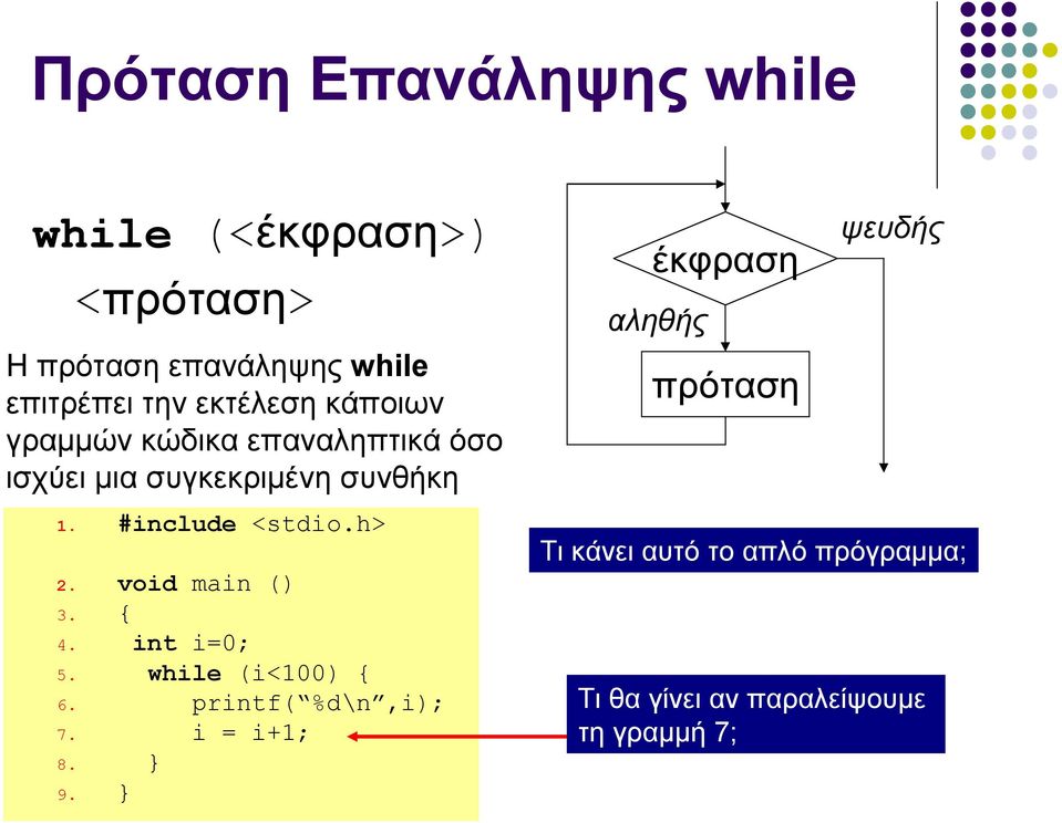 πρόταση ψευδής 1. #include <stdio.h> 2. void main () 3. { 4. int i=0; 5. while (i<100) { 6.