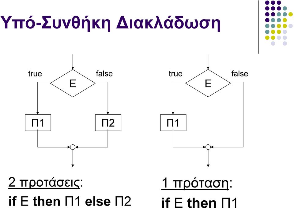 Π1 2 προτάσεις: if E then Π1