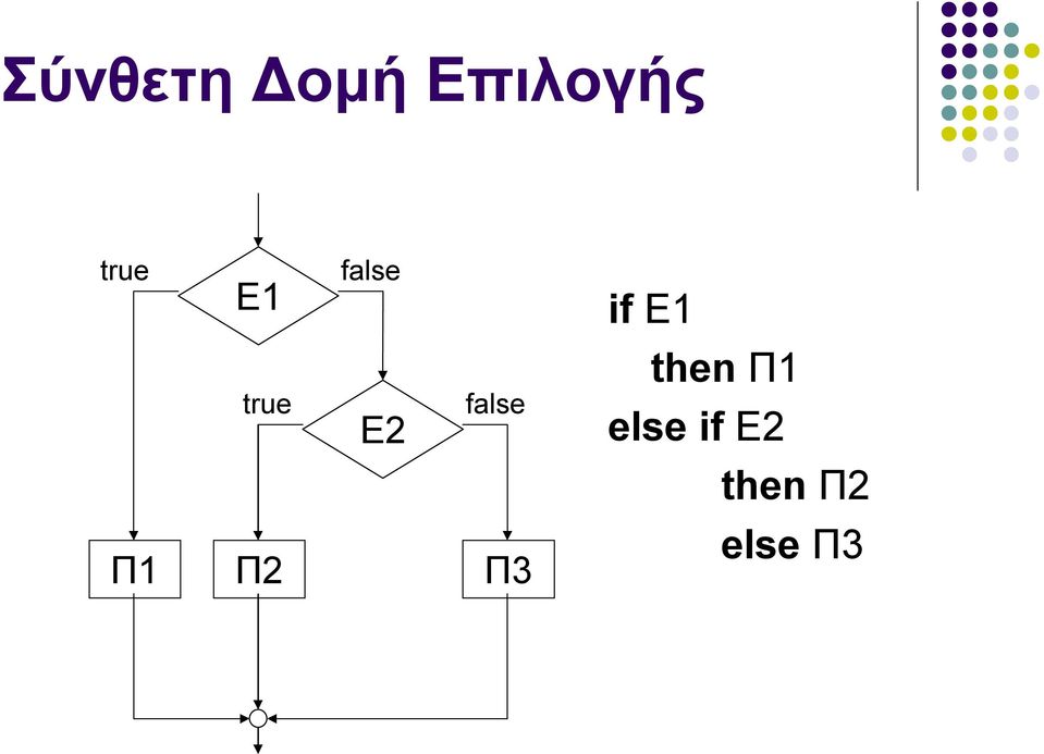 Ε2 false then Π1 else if
