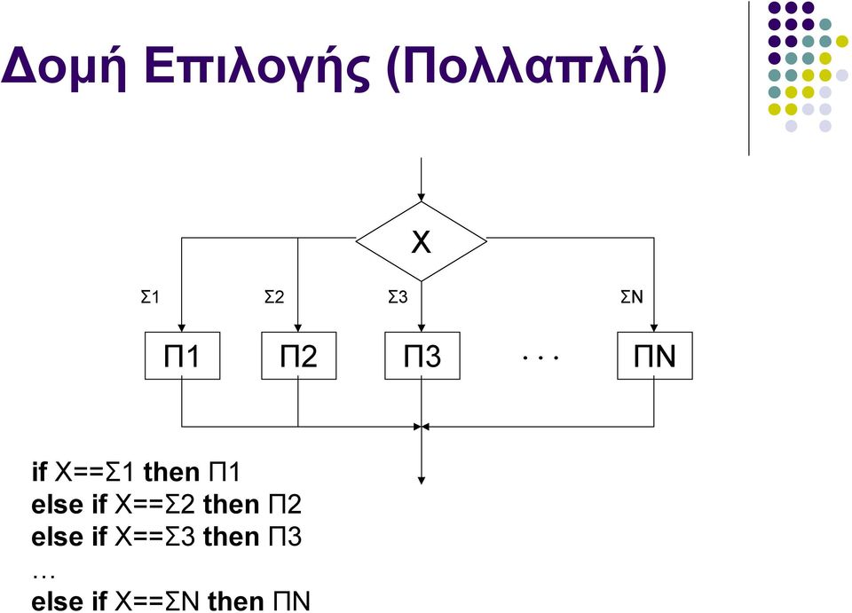 .. ΠΝ if X==Σ1 then Π1 else if