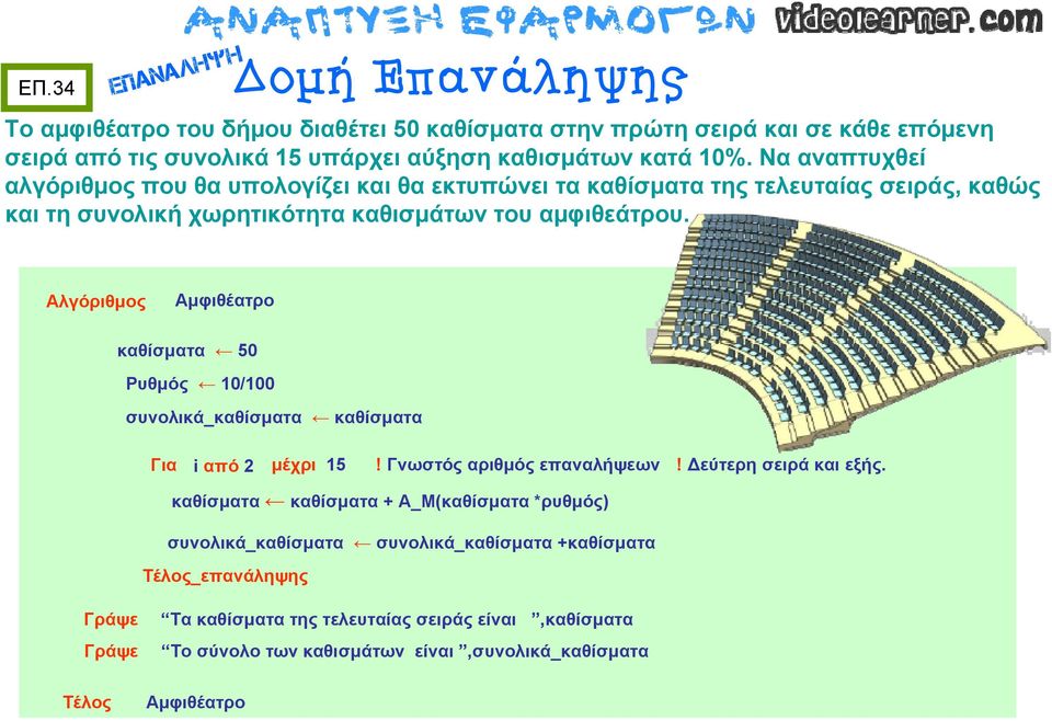 Αμφιθέατρο καθίσματα 50 Ρυθμός 10/100 συνολικά_καθίσματα καθίσματα Για i από 2 μέχρι 15! Γνωστός αριθμός επαναλήψεων! Δεύτερη σειρά και εξής.