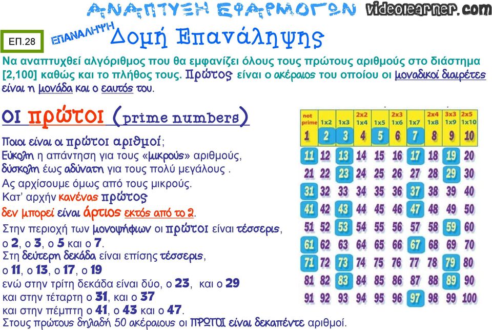 οι πρώτοι (prime numbers) Ποιοι είναι οι πρώτοι αριθμοί; Εύκολη η απάντηση για τους «μικρούς» αριθμούς, δύσκολη έως αδύνατη για τους πολύ μεγάλους. Ας αρχίσουμε όμως από τους μικρούς.