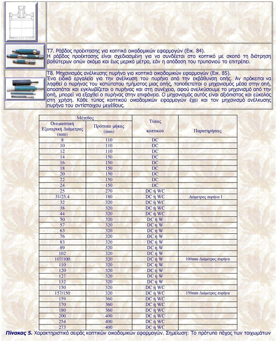 Μηχανισμός ανέλκυσης πυρήνα για κοπτικά οικοδομικών εφαρμογών (Εικ. 85). Ένα ειδικό εργαλείο για την ανέλκυση του πυρήνα από την εκβάθυνση οπής.