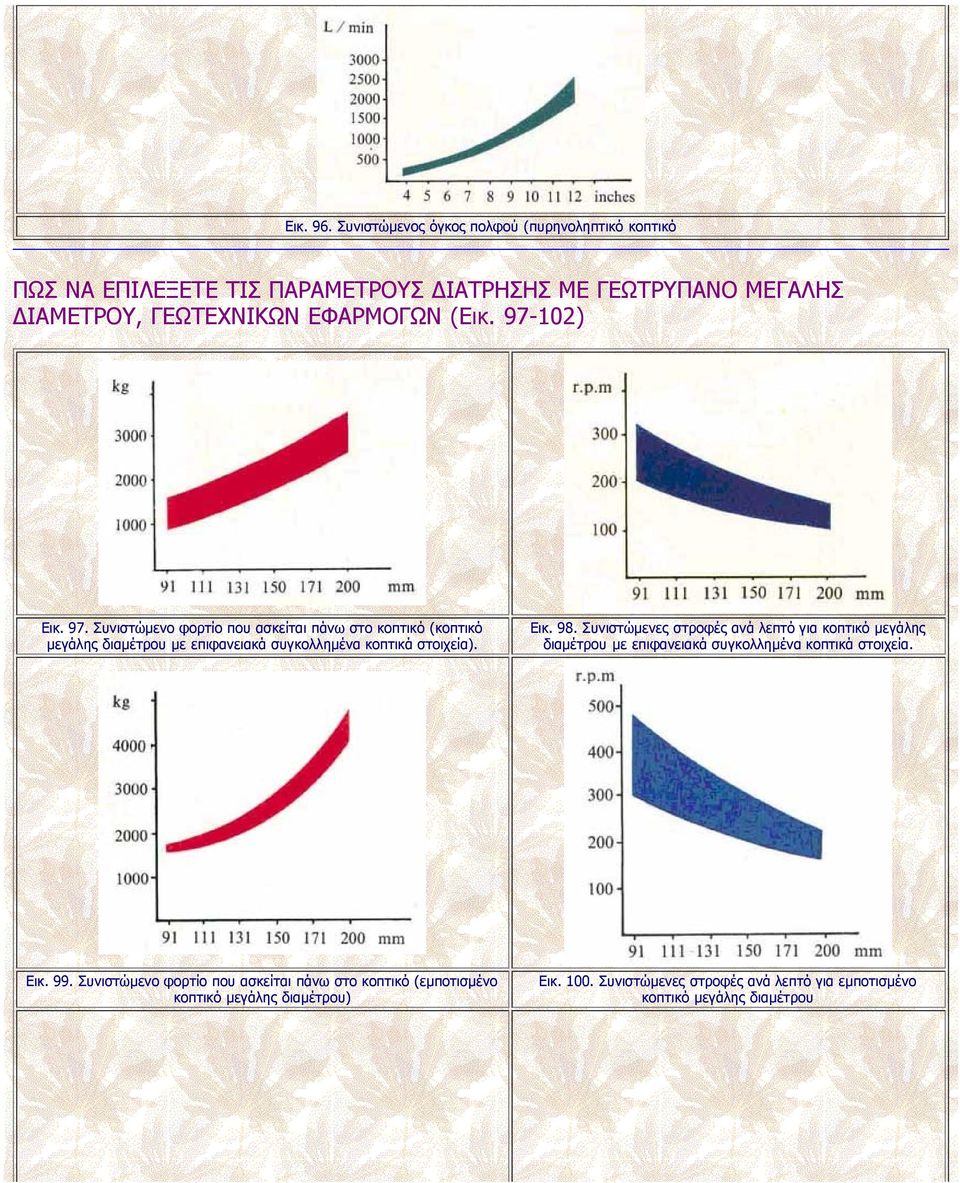 (Εικ. 97-102) Εικ. 97. Συνιστώμενο φορτίο που ασκείται πάνω στο κοπτικό (κοπτικό μεγάλης διαμέτρου με επιφανειακά συγκολλημένα κοπτικά στοιχεία). Εικ. 98.