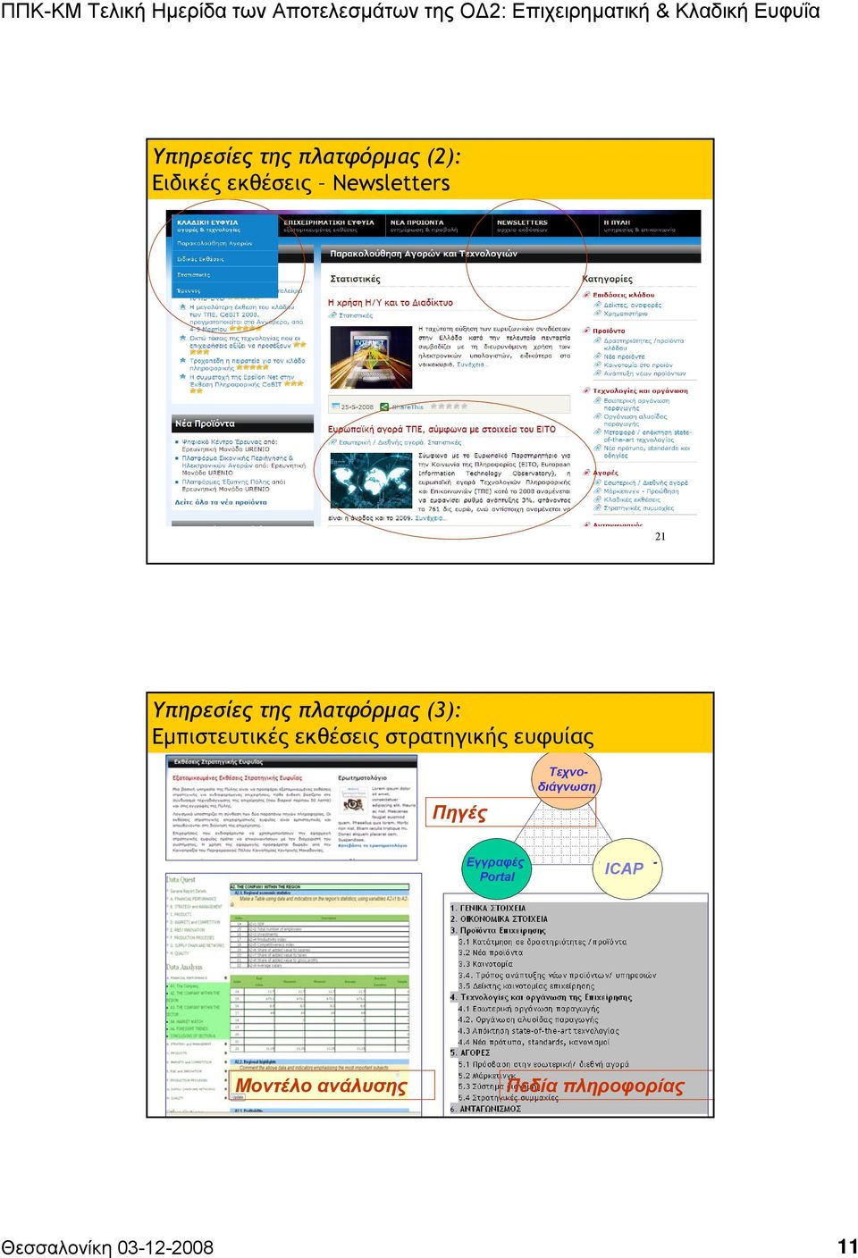 στρατηγικής ευφυίας Πηγές Εγγραφές Portal Τεχνοδιάγνωση