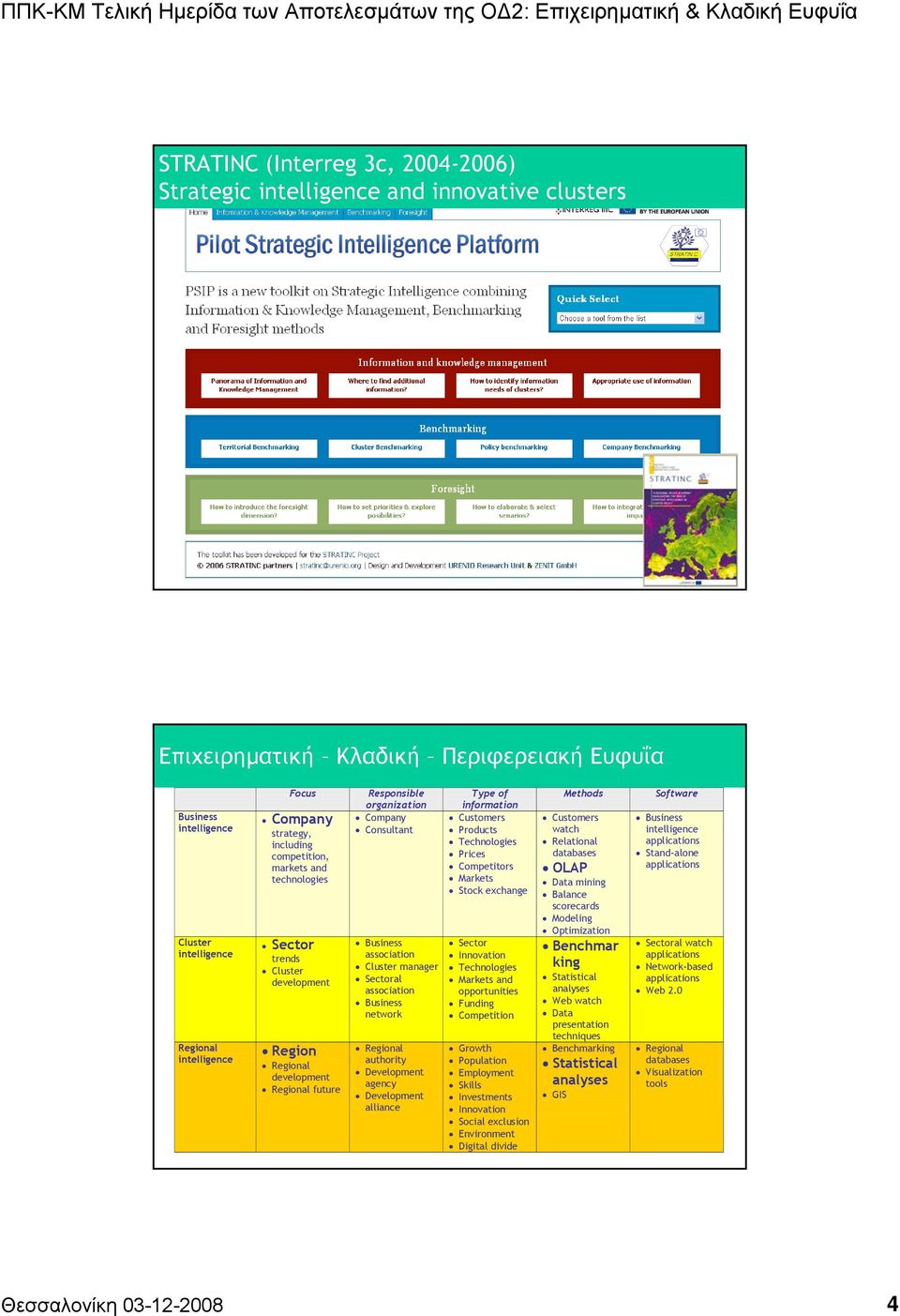 association Cluster manager Sectoral association Business network Regional authority Development agency Development alliance Type of information Customers Products Technologies Prices Competitors