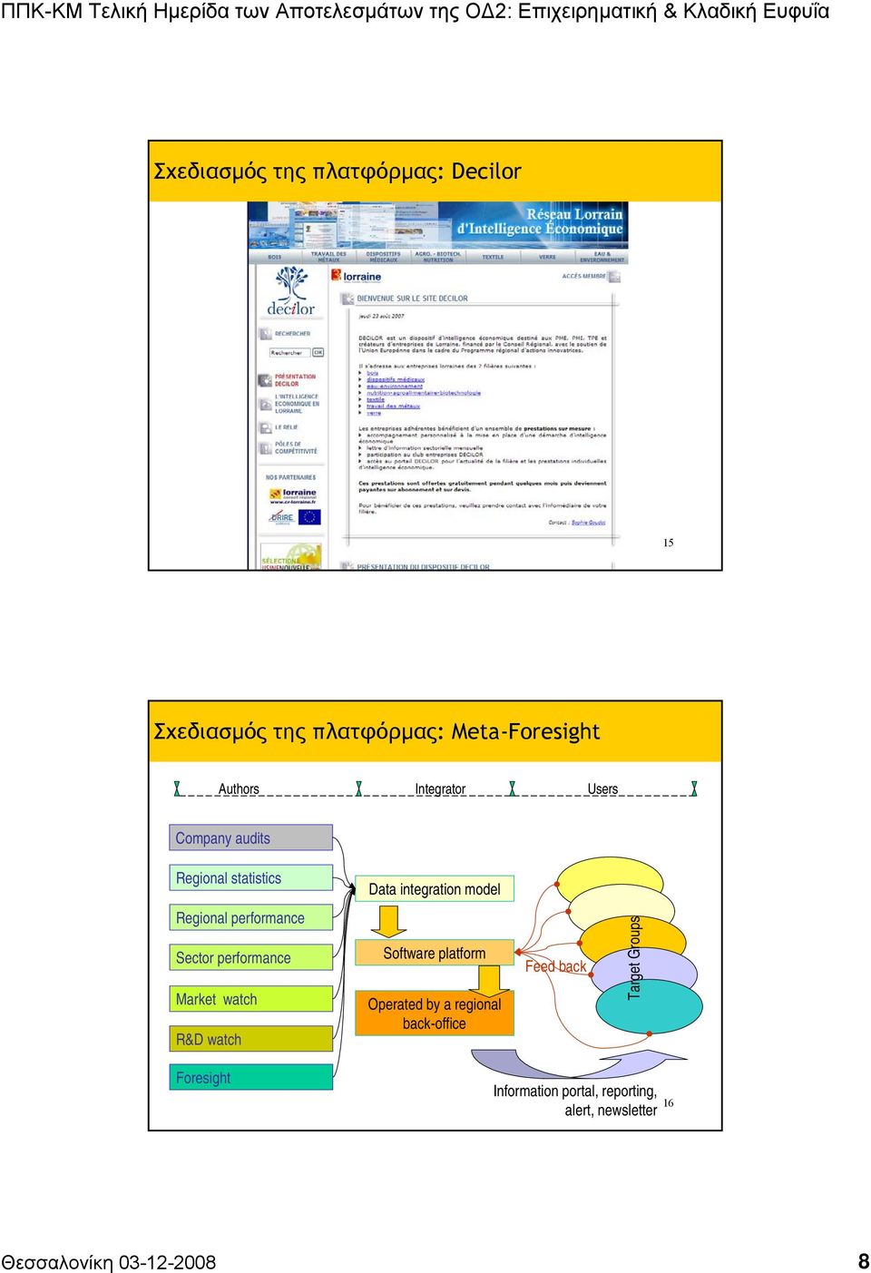 Sector performance Market watch R&D watch Software platform Operated by a regional back-office