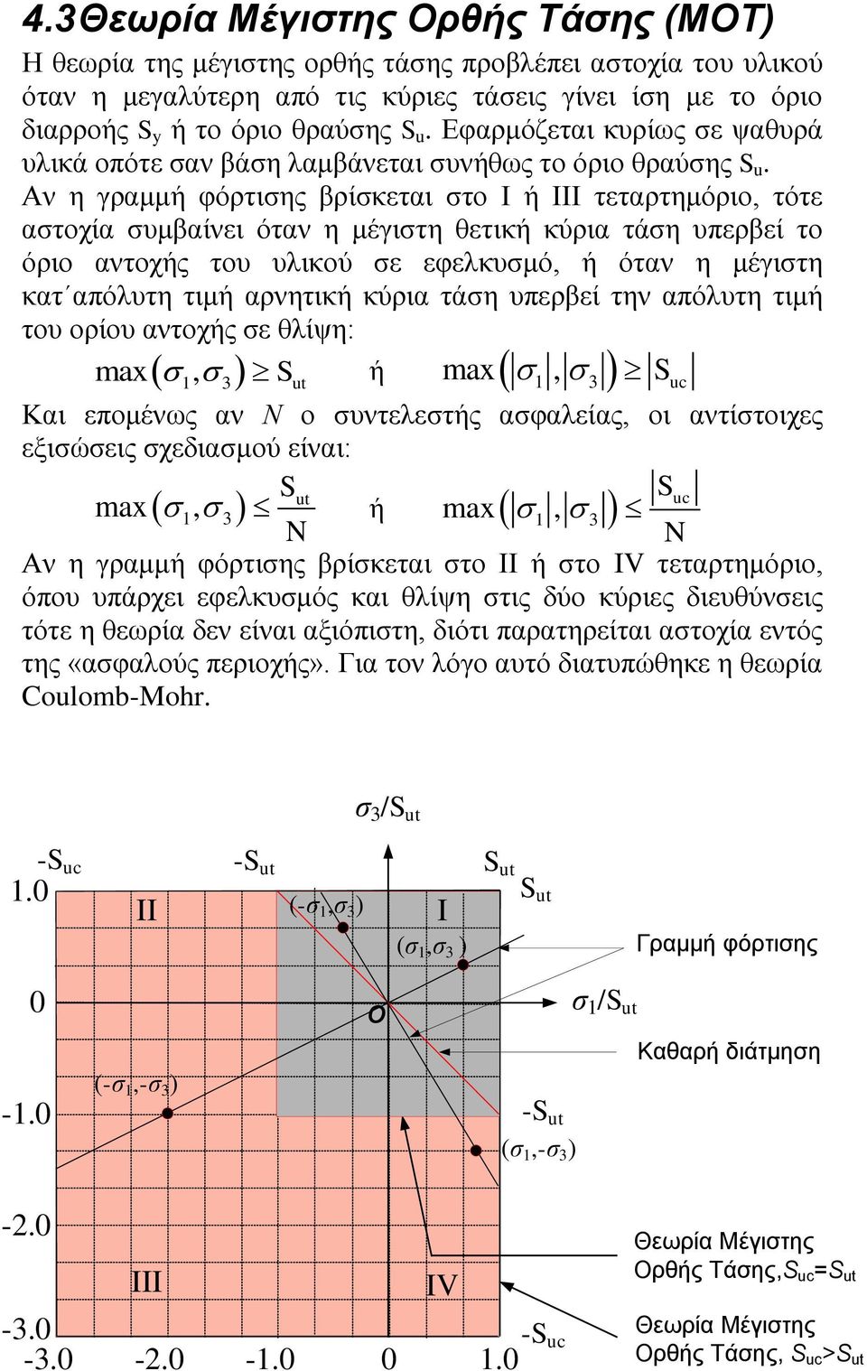 Αλ ε γξακκή θόξηηζεο βξίζθεηαη ζην Ι ή ΙΙΙ ηεηαξηεκόξην, ηόηε αζηνρία ζπκβαίλεη όηαλ ε κέγηζηε ζεηηθή θύξηα ηάζε ππεξβεί ην όξην αληνρήο ηνπ πιηθνύ ζε εθειθπζκό, ή όηαλ ε κέγηζηε θαη απόιπηε ηηκή