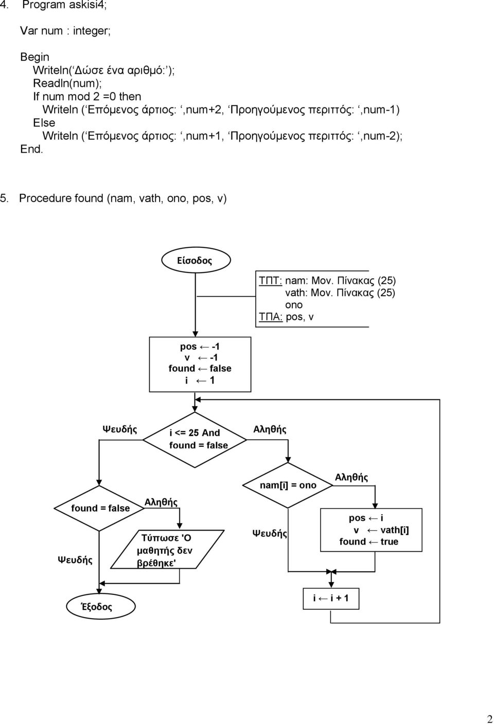 Procedure found (nam, vath, ono, pos, v) Είσοδος ΤΠΤ: nam: Μον. Πίνακας (25) vath: Μον.