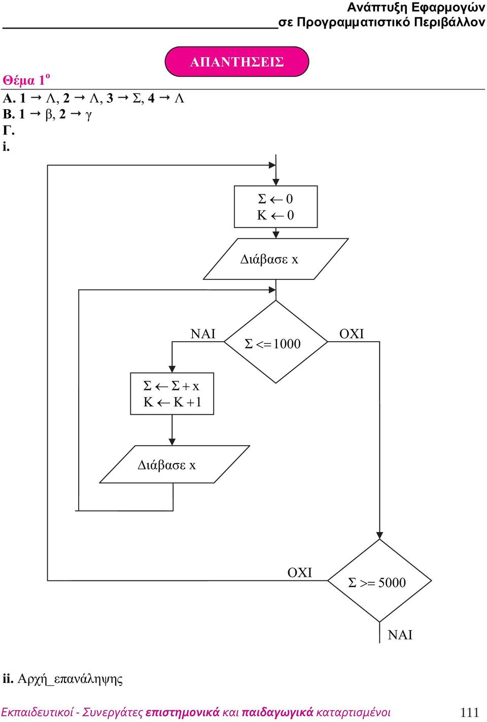 ΑΠΑΝΤΗΣΕΙΣ Σ 0 Κ 0 ιάβασε x NAI Σ <= 1000 OXI Σ Σ+ x Κ K+ 1 ιάβασε x