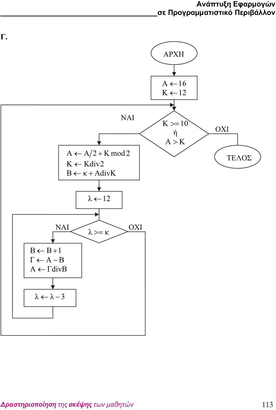 >= 10 ή A > K OXI ΤΕΛΟΣ λ 12 NAI Β Β+ 1 Γ Α Β Α ΓdivB