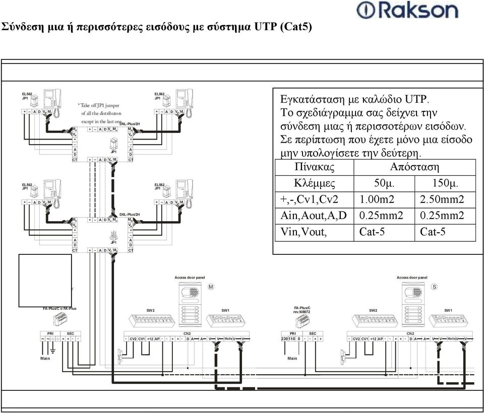 video Το σχεδιάγραμμα σας δείχνει την The installation diagram shows the connection of a video system with one or several door panels for the same building. σύνδεση μιας ή περισσοτέρων εισόδων.