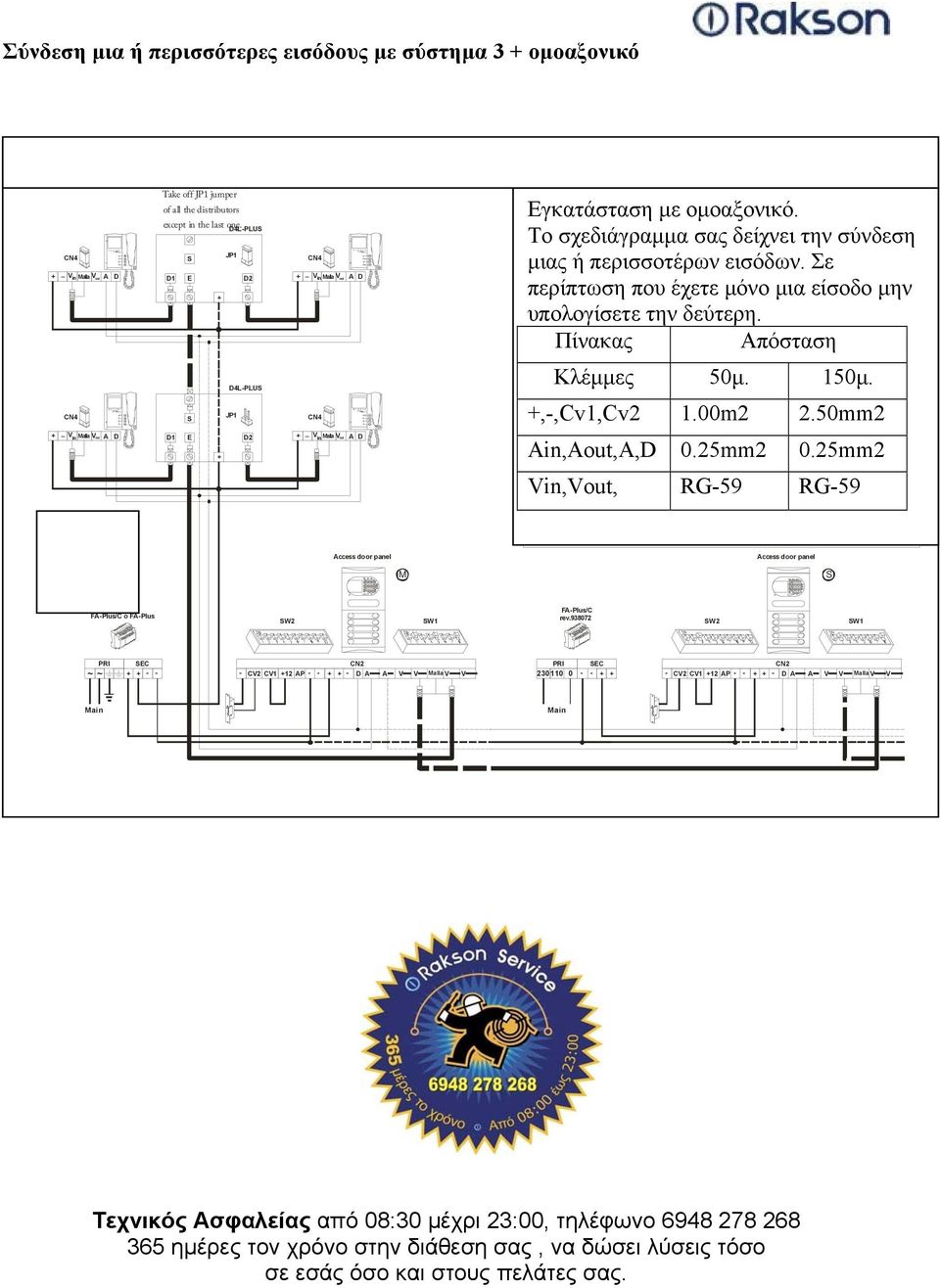 video Το σχεδιάγραμμα σας δείχνει την σύνδεση The installation diagram shows the connection of a video system with one or several door panels for μιας the same ή building. περισσοτέρων εισόδων.