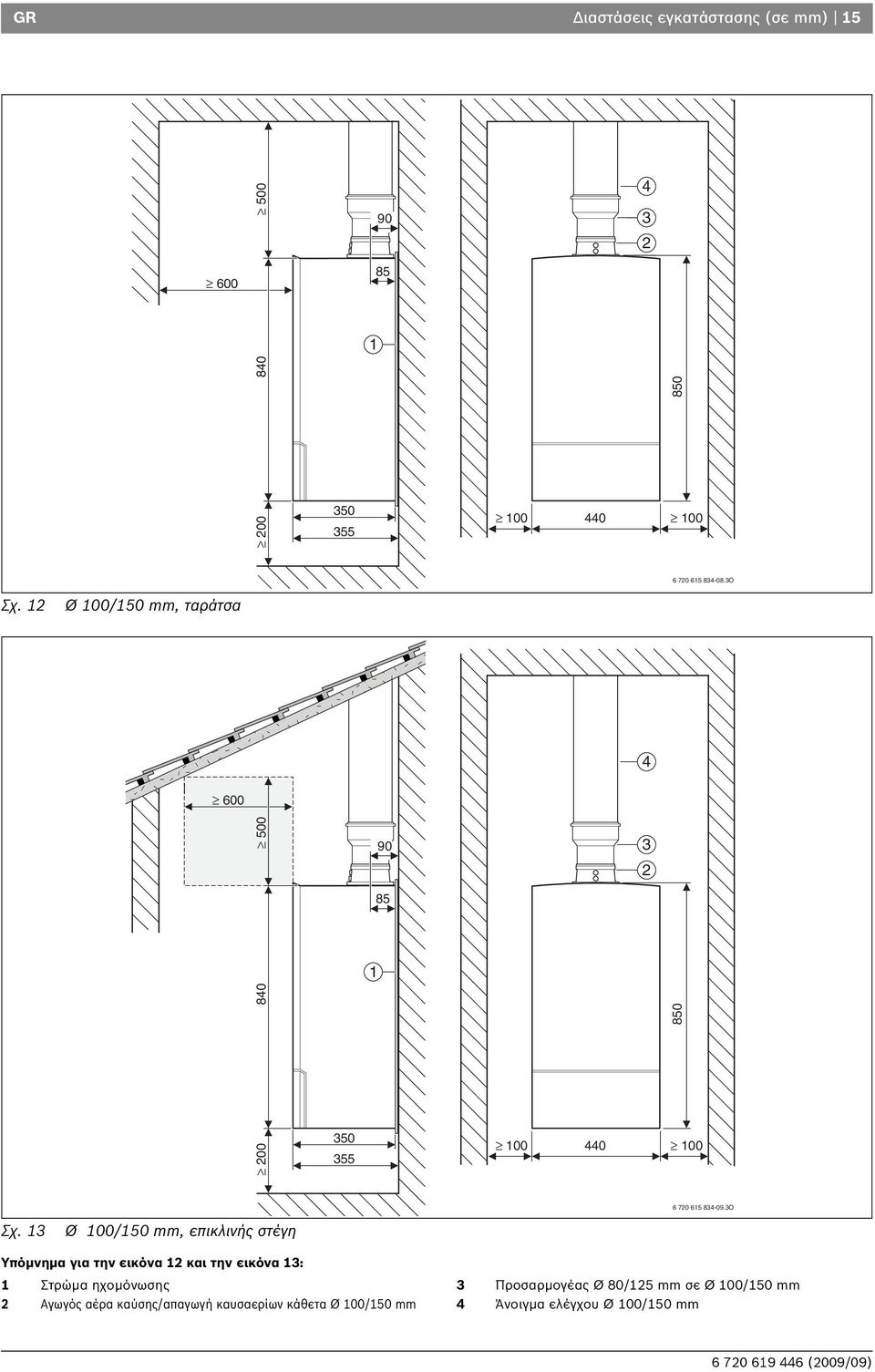 13 Ø 100/150 mm, επικλινής στέγη Υπόμνημα για την εικόνα 12 και την εικόνα 13: 1 Στρώμα ηχομόνωσης 2 Αγωγός