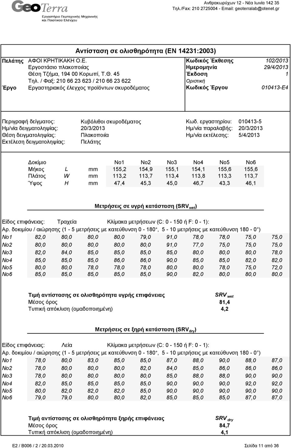 155,1 154,1 155,6 155,6 Πιάηνο W mm 113,2 113,7 113,4 113,8 113,3 113,7 Ύςνο H mm 47,4 45,3 45,0 46,7 43,3 46,1 Μετξήσεηο σε πγξή θατάστασε (SRV wet ) Είδνο επηθάλεηαο: Τξαρεία Κιίκαθα κεηξήζεσλ (C: