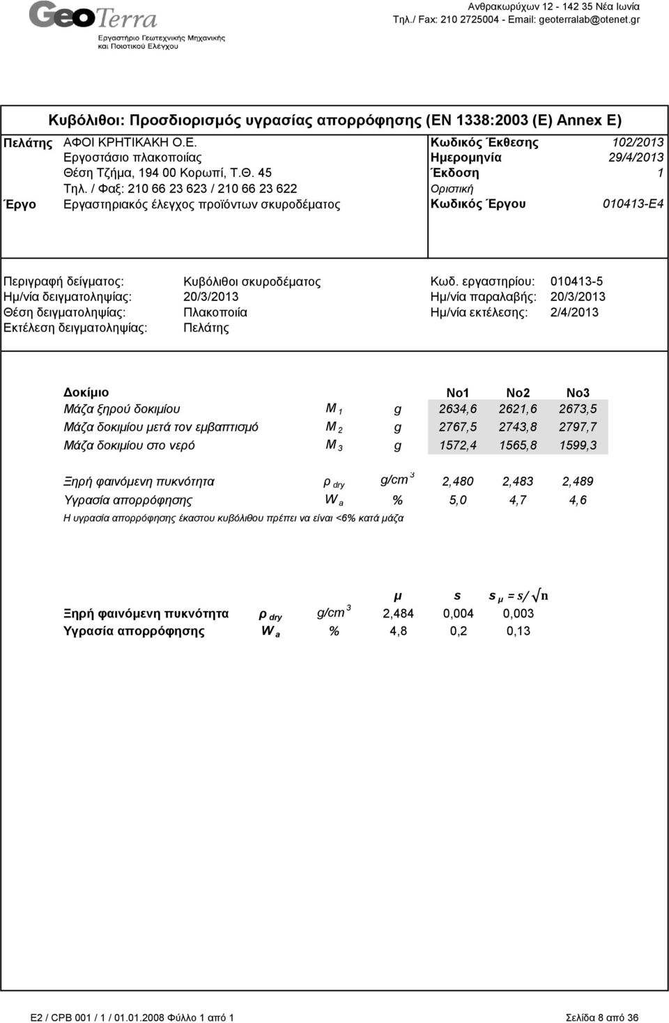 Μάδα κεηά ηνλ εκβαπηηζκό Μ 2 g 2767,5 2743,8 2797,7 Μάδα ζην λεξό Μ 3 g 1572,4 1565,8 1599,3 Ξεξή θαηλόκελε ππθλόηεηα ξ dry g/cm 3 2,480 2,483 2,489 Υγπασία αποππόυησηρ W a % 5,0 4,7 4,6 Η πγξαζία