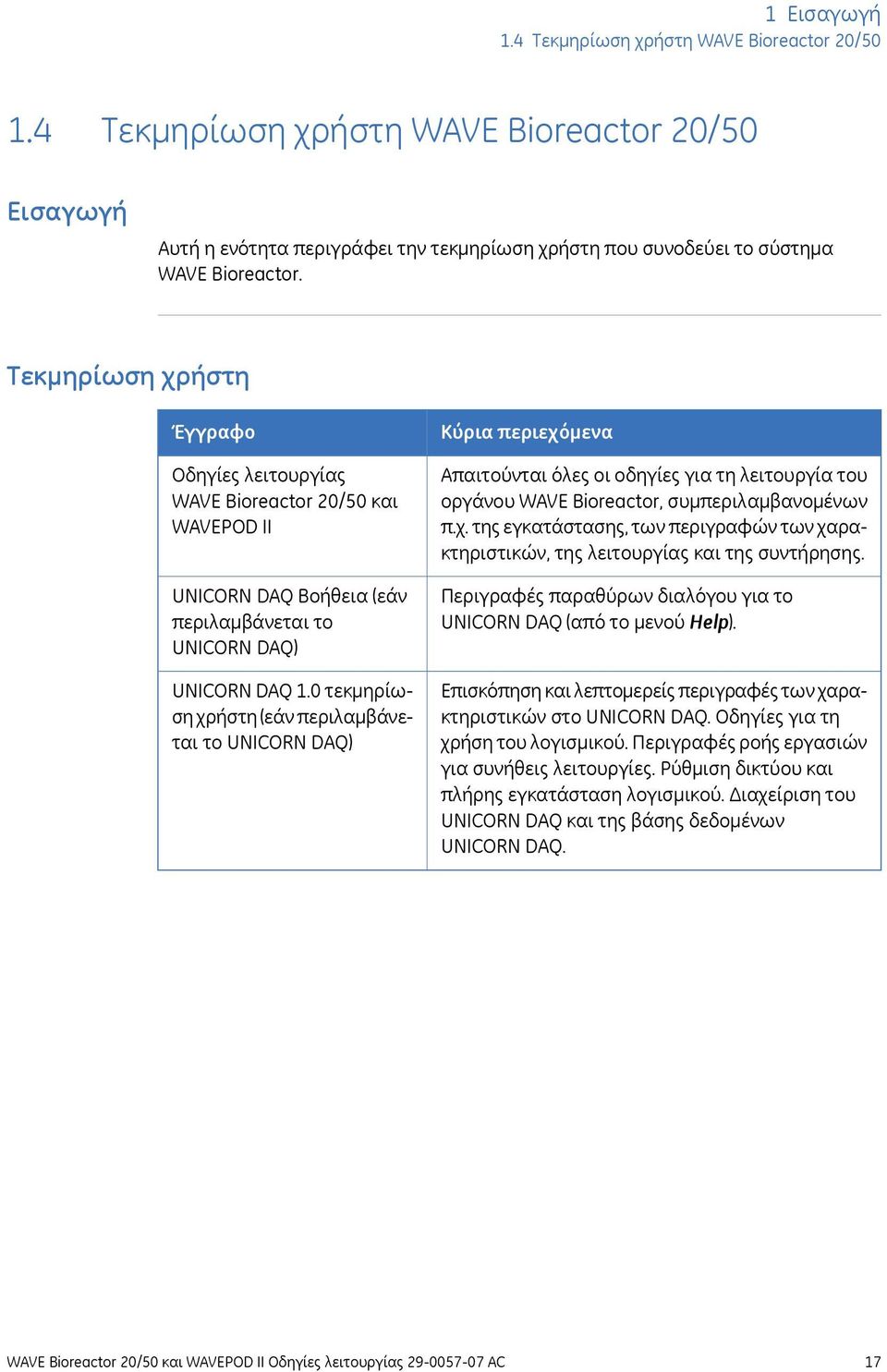 0 τεκμηρίωση χρήστη (εάν περιλαμβάνεται το UNICORN DAQ) Κύρια περιεχόμενα Απαιτούνται όλες οι οδηγίες για τη λειτουργία του οργάνου WAVE Bioreactor, συμπεριλαμβανομένων π.χ. της εγκατάστασης, των περιγραφών των χαρακτηριστικών, της λειτουργίας και της συντήρησης.