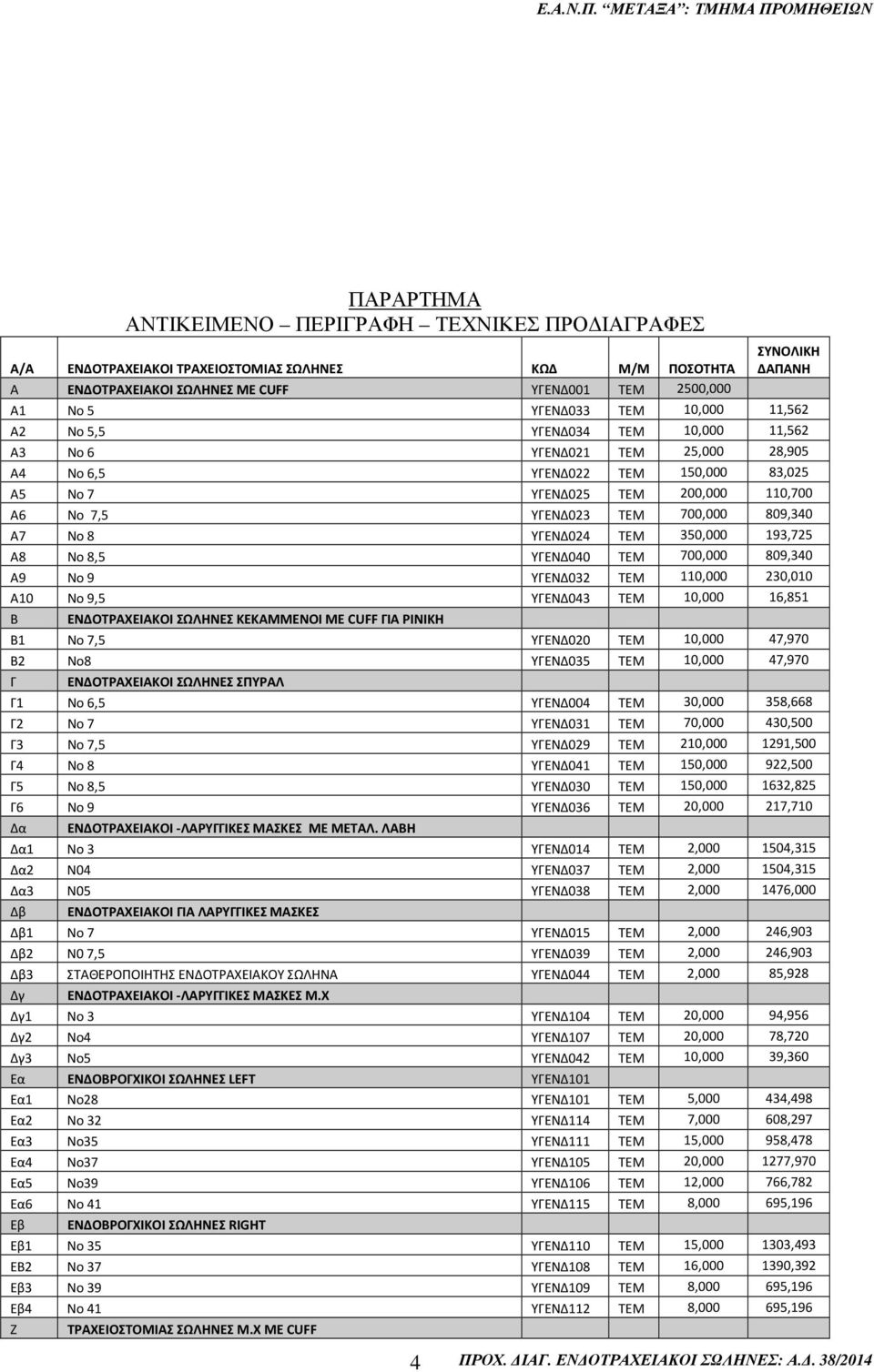 700,000 809,340 Α7 Νο 8 ΥΓΕΝΔ024 ΤΕΜ 350,000 193,725 Α8 Νο 8,5 ΥΓΕΝΔ040 ΤΕΜ 700,000 809,340 Α9 Νο 9 ΥΓΕΝΔ032 ΤΕΜ 110,000 230,010 Α10 Νο 9,5 ΥΓΕΝΔ043 ΤΕΜ 10,000 16,851 Β ΕΝΔΟΤΡΑΧΕΙΑΚΟΙ ΣΩΛΗΝΕΣ