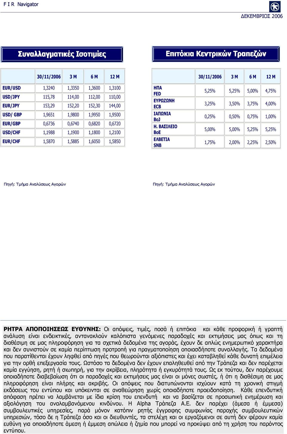 ΒΑΣΙΛΕΙΟ BoE ΕΛΒΕΤΙΑ SNB 5,25% 5,25% 5,% 4,75% 3,25% 3,5% 3,75% 4,%,25%,5%,75% 1,% 5,% 5,% 5,25% 5,25% 1,75% 2,% 2,25% 2,5% Πηγή: Tμήμα Αναλύσεως Αγορών Πηγή: Tμήμα Αναλύσεως Αγορών ΡΗΤΡΑ ΑΠΟΠΟΙΗΣΕΩΣ