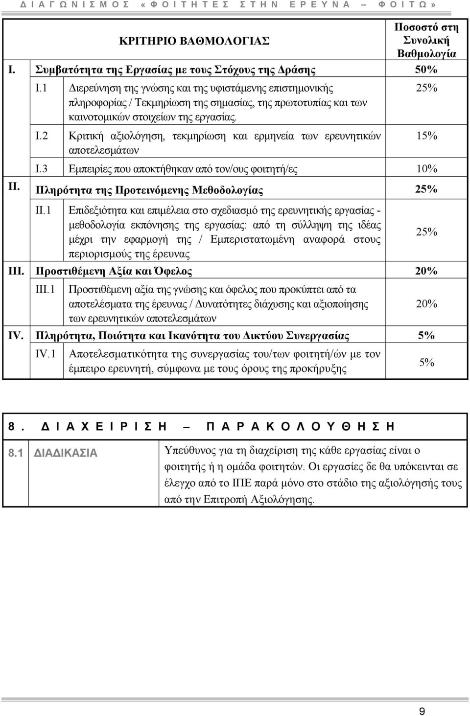 2 Κριτική αξιολόγηση, τεκµηρίωση και ερµηνεία των ερευνητικών αποτελεσµάτων 25% 15% Ι.3 Εµπειρίες που αποκτήθηκαν από τον/ους φοιτητή/ες 10% Πληρότητα της Προτεινόµενης Μεθοδολογίας 25% ΙΙ.
