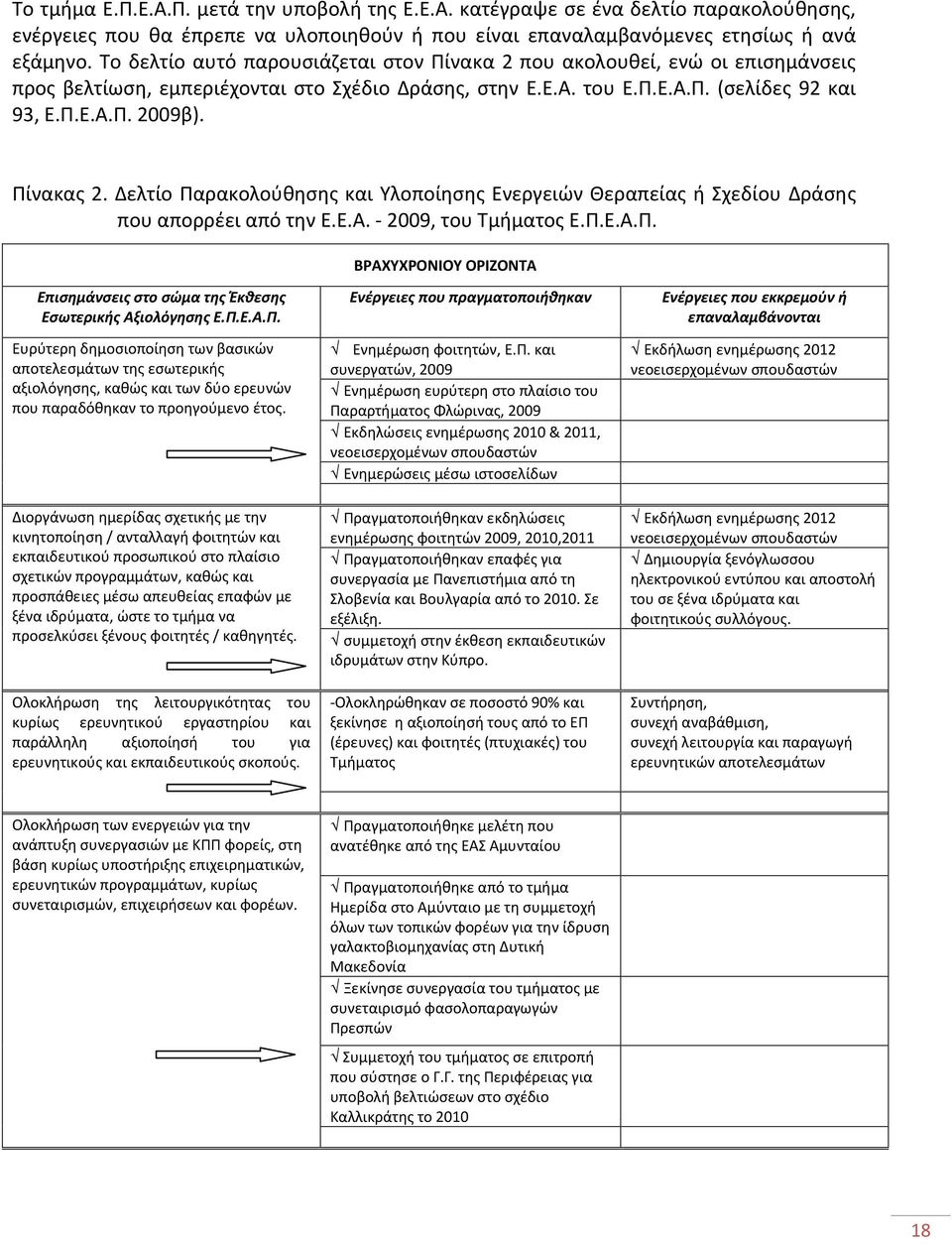 Πίνακας 2. Δελτίο Παρακολούθησης και Υλοποίησης Ενεργειών Θεραπείας ή Σχεδίου Δράσης που απορρέει από την Ε.Ε.Α. 2009, του Τμήματος Ε.Π.Ε.Α.Π. ΒΡΑΧΥΧΡΟΝΙΟΥ ΟΡΙΖΟΝΤΑ Επισημάνσεις στο σώμα της Έκθεσης Εσωτερικής Αξιολόγησης Ε.