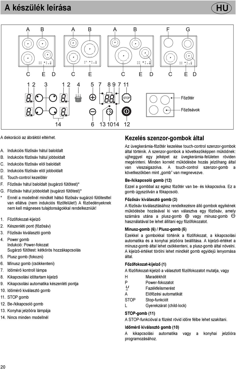 Főzősáv hátul jobboldalt (sugárzó fűtőtest)* * Ennél a modellnél mindkét hátsó főzősáv sugárzó fűtőtesttel van ellátva (nem indukciós főzőfelület!