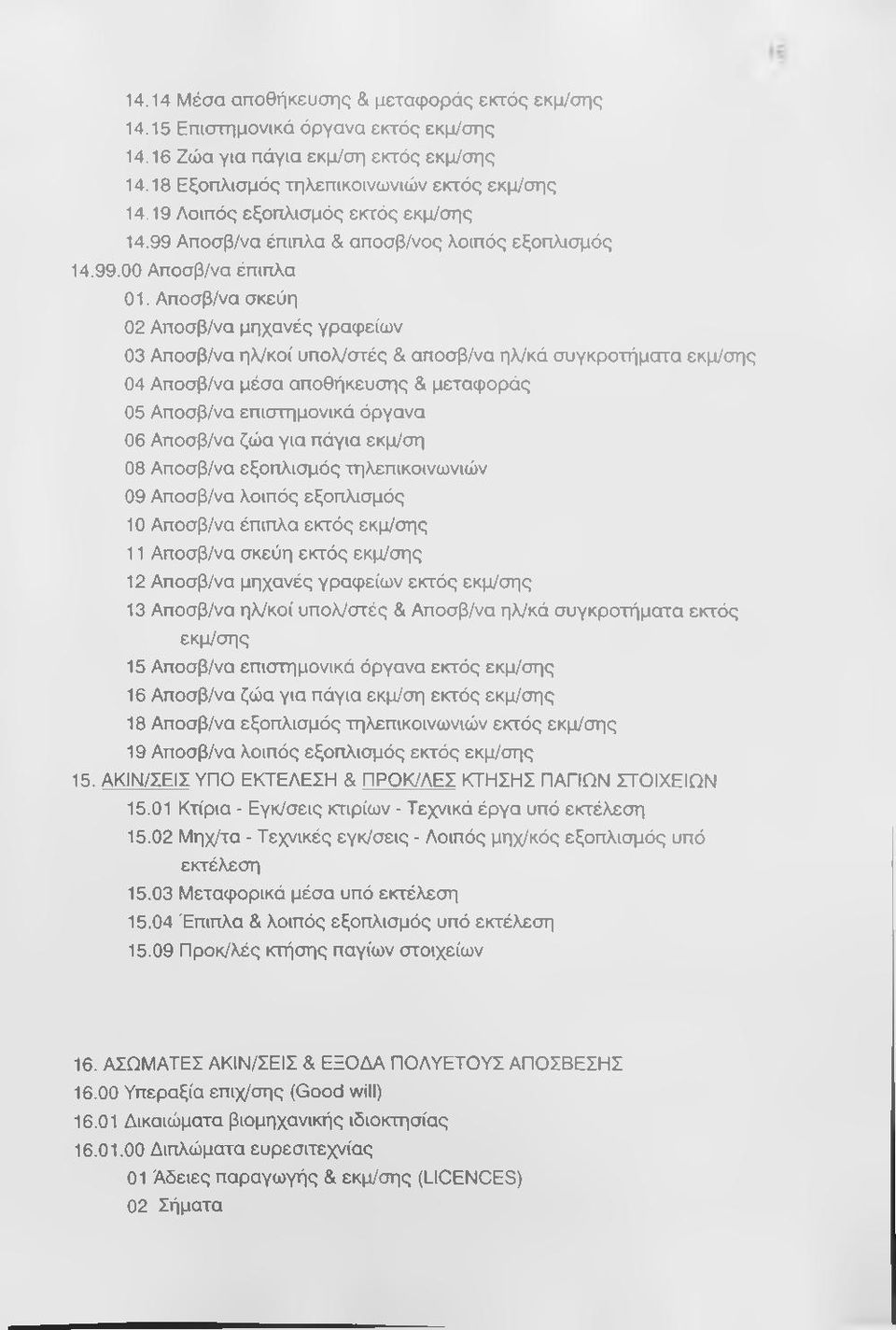 Αποσβ/να σκεύη 02 Αποσβ/να μηχανές γραφείων 03 Αποσβ/να ηλ/κοί υπολ/στές & αποσβ/να ηλ/κά συγκροτήματα εκμ/σης 04 Αποσβ/να μέσα αποθήκευσης & μεταφοράς 05 Αποσβ/να επιστημονικά όργανα 06 Αποσβ/να ζώα