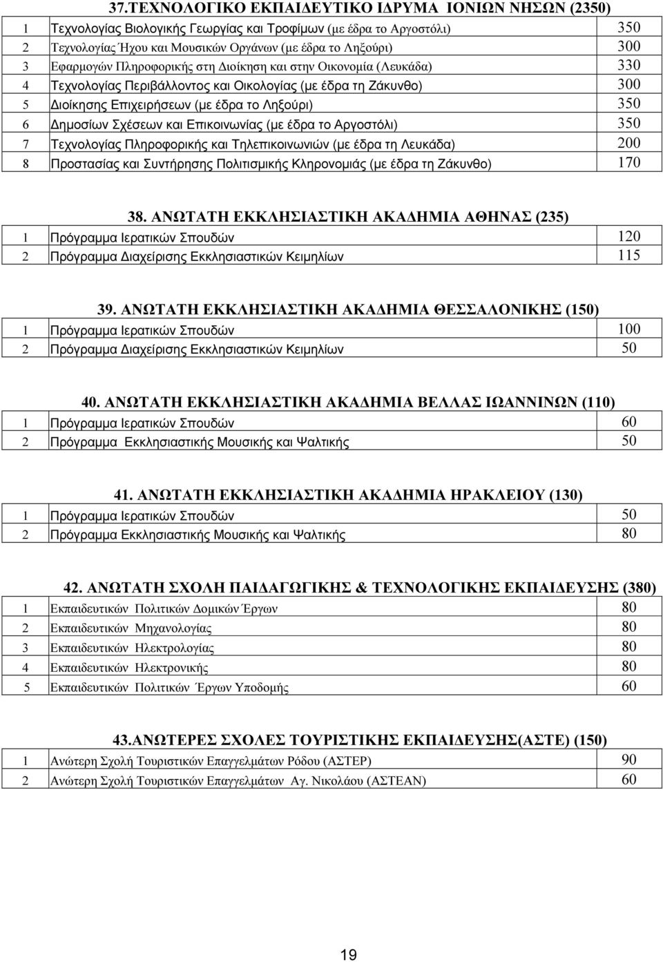 Σχέσεων και Επικοινωνίας (µε έδρα το Αργοστόλι) 350 7 Τεχνολογίας Πληροφορικής και Τηλεπικοινωνιών (µε έδρα τη Λευκάδα) 200 8 Προστασίας και Συντήρησης Πολιτισµικής Κληρονοµιάς (µε έδρα τη Ζάκυνθο)