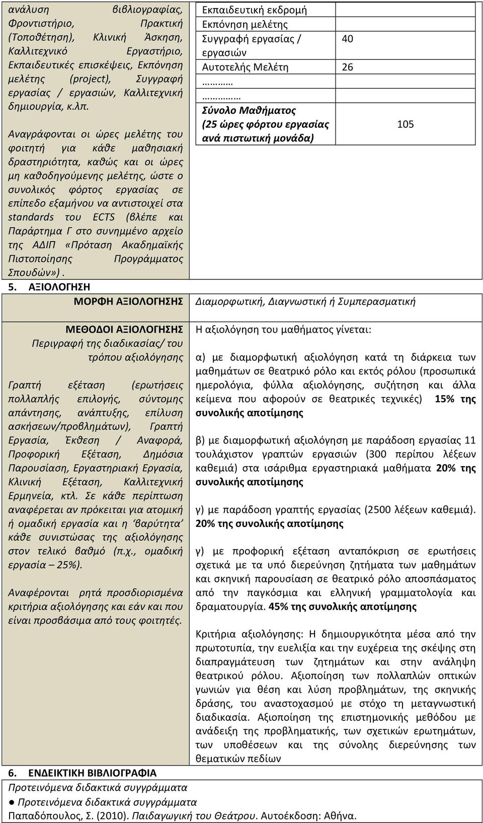 Αναγράφονται οι ώρες μελέτης του φοιτητή για κάθε μαθησιακή δραστηριότητα, καθώς και οι ώρες μη καθοδηγούμενης μελέτης, ώστε ο συνολικός φόρτος εργασίας σε επίπεδο εξαμήνου να αντιστοιχεί στα