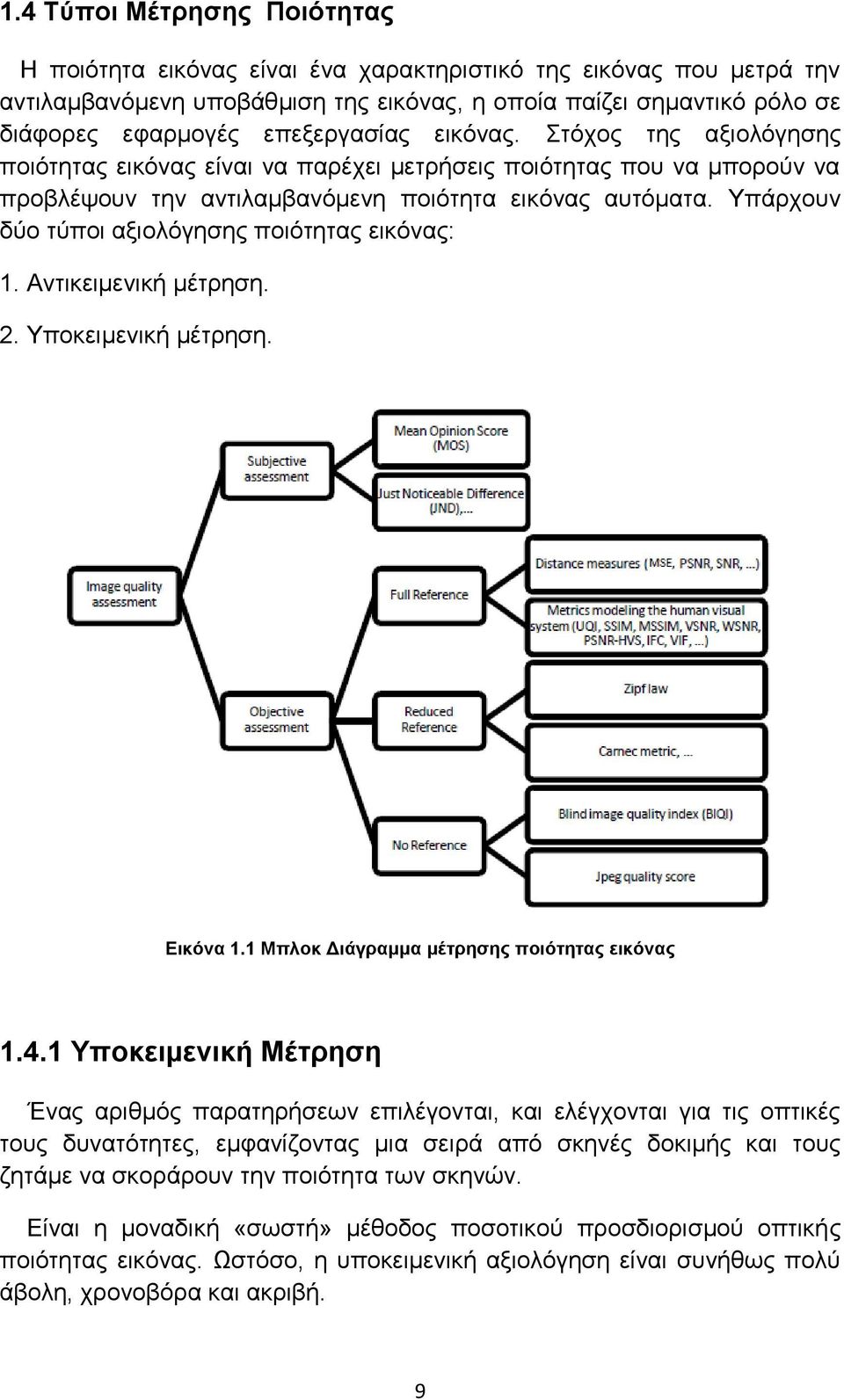Υπάρχουν δύο τύποι αξιολόγησης ποιότητας εικόνας: 1. Αντικειμενική μέτρηση. 2. Υποκειμενική μέτρηση. Εικόνα 1.1 Μπλοκ Διάγραμμα μέτρησης ποιότητας εικόνας 1.4.