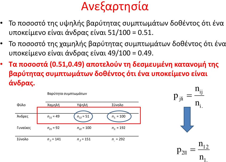 00 = 0.49. Τα ποσοστά (0.5,0.