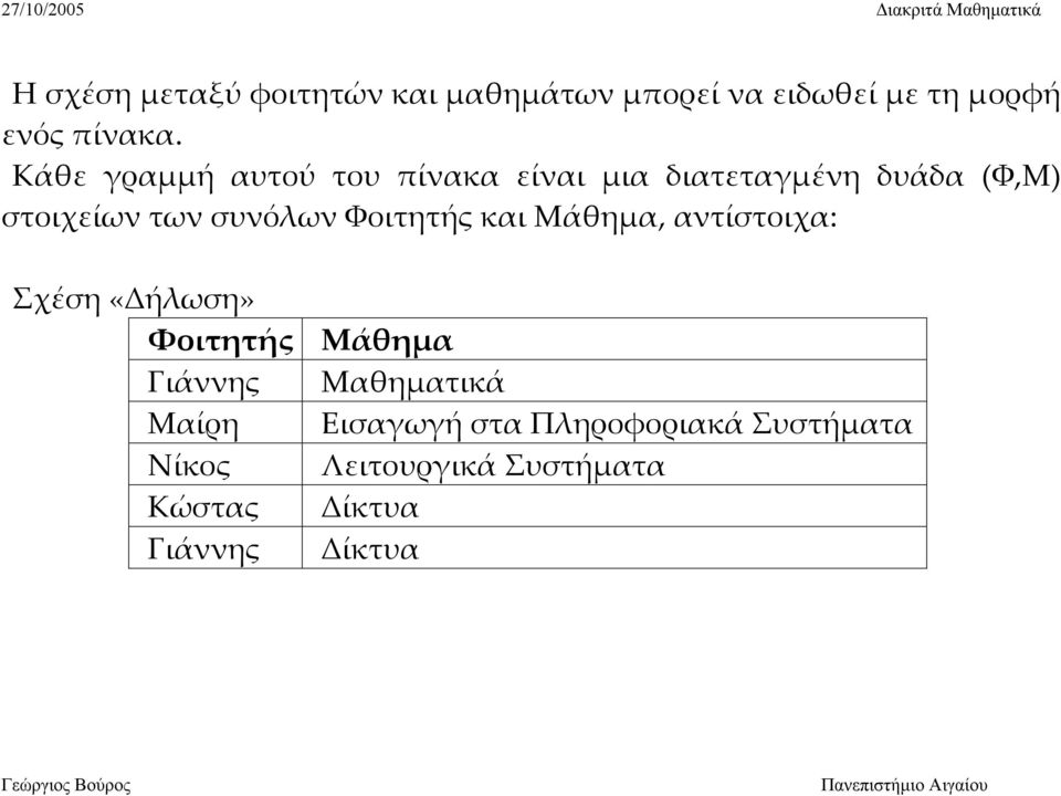 Φοιτητής και Μάθημα, αντίστοιχα: Σχέση «Δήλωση» Φοιτητής Γιάννης Μαίρη Νίκος Κώστας