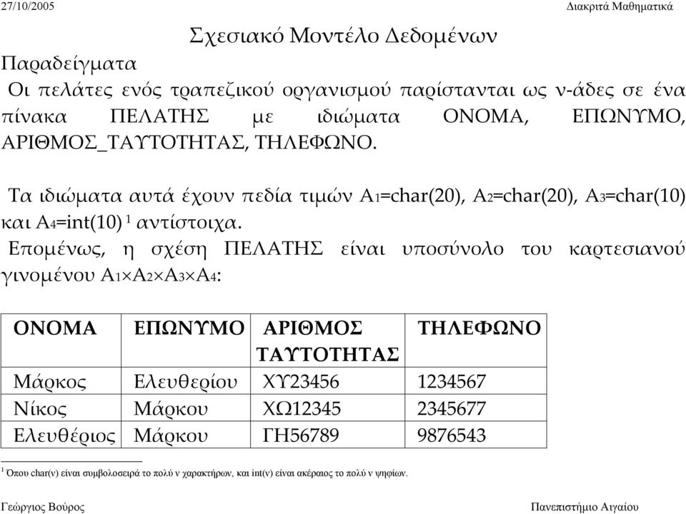 Επομένως, η σχέση ΠΕΛΑΤΗΣ είναι υποσύνολο του καρτεσιανού γινομένου Α1 Α2 Α3 Α4: ΟΝΟΜΑ ΕΠΩΝΥΜΟ ΑΡΙΘΜΟΣ ΤΗΛΕΦΩΝΟ ΤΑΥΤΟΤΗΤΑΣ Μάρκος Ελευθερίου ΧΥ23456